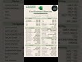 100 Excel Shortcut Keys | Work Faster Like a Pro!Still using your mouse for everything in Excel? ❌