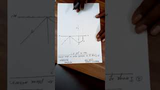 OPTICS Lesson 4: Image of a Point object & an Extended object in a plane mirror: ray tracing rule