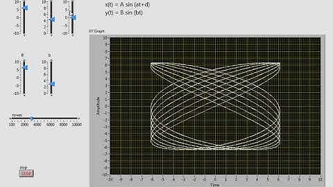 LabVIEW + Lissajous