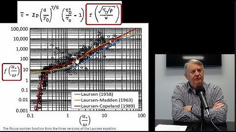 An Oral History of the Laursen-Copeland Sediment Transport Function (ft. Dr Ron Copeland)