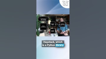 RAG architecture diagram 🤖 Build a Python RAG Microservice