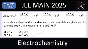 In the above diagram, the standard electrode potentials are given in volts.  E° of FeO4^2-/Fe2+ ?