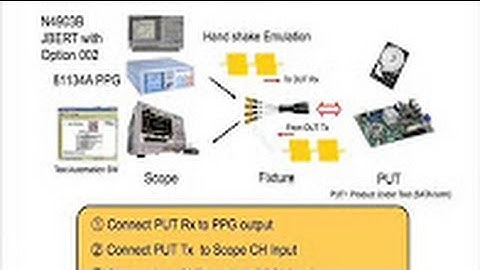 SATA Tx Validation Testing (Video 4 of 6)
