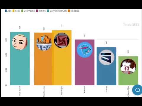 Some YouTubers but they start with the first 3 Numbers of Subscribers