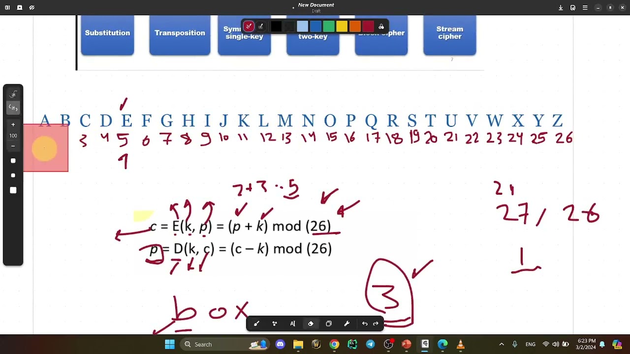 Cryptography and Network Security | Chapter 2