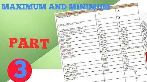 Maximun and Minimum value of Trigonometry for SSC CGL | CHSL | CPO [In Hindi]