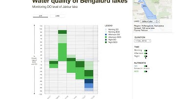 Dashboard prototype video