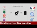 What is Data Engineering? Overview of the Data Engineering role and responsibilities | Python | SQL