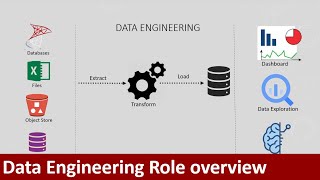 What is Data Engineering Overview of the Data Engineering role and responsibilities | Python | SQL
