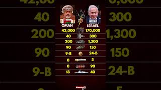 Oman vs Israel Military Power 2026 🇴🇲🇮🇱 Massive Power Gap Revealed!