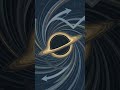 Gravitational lensing explained by black holes.