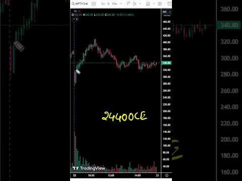 Nifty After Market Analysis For NTA Levels Of 22 7 24 Niftyaftermarketanalysis Marketdirection 