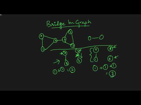Check if an Edge is a Bridge in a Graph: A Detailed Explanation | Medium Level Episode cover