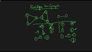 Check if an Edge is a Bridge in a Graph: A Detailed Explanation | Medium Level