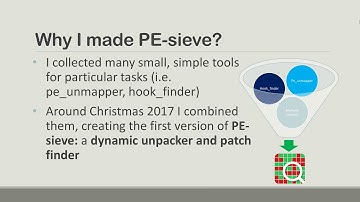 PE-sieve: an open-source scanner for hunting and unpacking malware (2019)