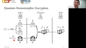 Hu Yanglin (CQT) — Privacy and correctness trade-offs for secure quantum homomorphic encryption*