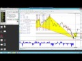 IMarkets Live Harmonic Scanner ENTRY TECHNIQUES by Christopher Terry