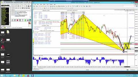 IMarkets Live Harmonic Scanner ENTRY TECHNIQUES by...