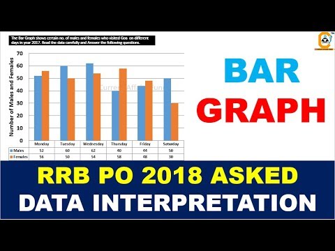 BAR Graph Data Interpretation asked in RRB PO PRE 2018 EXAMS - YouTube