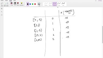SOA Exam P Question 155 | Fourth Moment