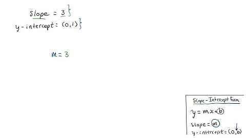 In the equation of the line that has slope 3 and y -intercept (0,1), m= _______ b= _______ The equa…