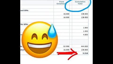 How to get into DPT program with low GPA! Should you get your Masters?