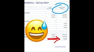 How to get into DPT program with low GPA! Should you get your Masters?