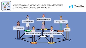 Animatievideo InterGAIN