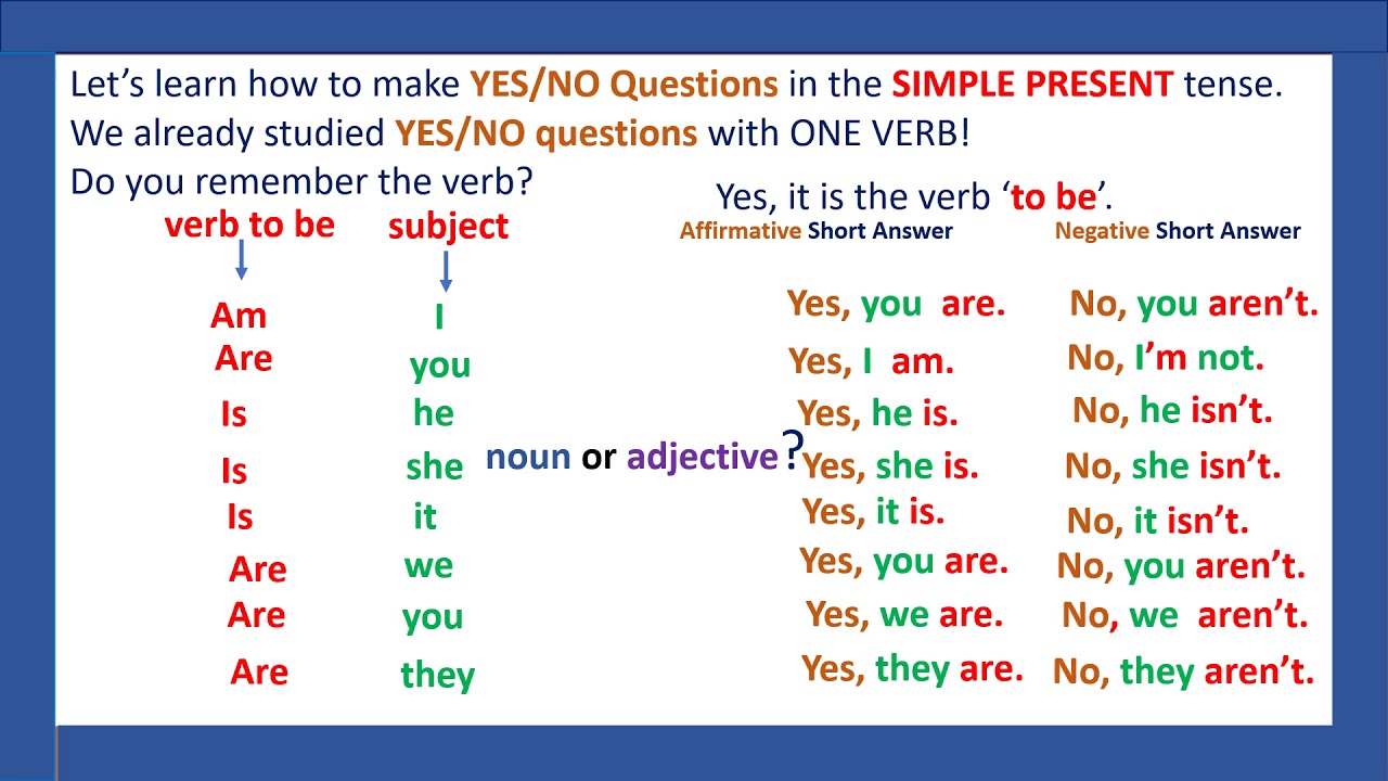 Simple Present Tense Yes No Questions Worksheets