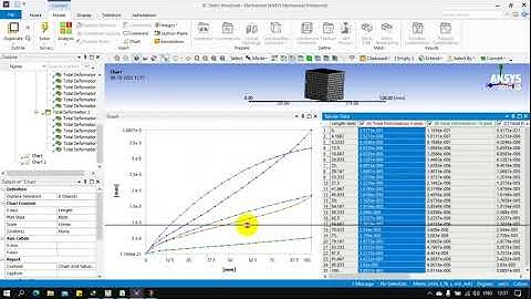 Ansys workbench in Telugu lesson 2