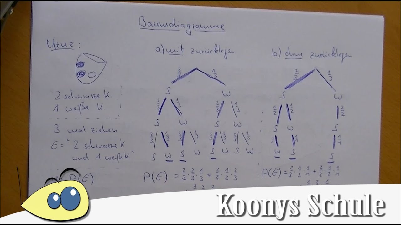 Aufgabe Urne Baumdiagramm Mit Und Ohne Zurucklegen Crashkurs Stochastik Wahrscheinlichkeit Youtube