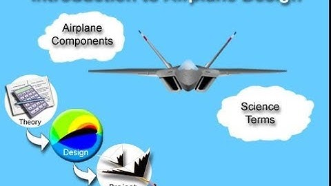 [DETAILED EXPLANATION] Introduction to Aircraft Design || FULL VIDEO