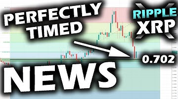 HUGE RIPPLE XRP NEWS Dropped Exactly on the .702 Fibonacci Retracement on the Ripple XRP Price Chart