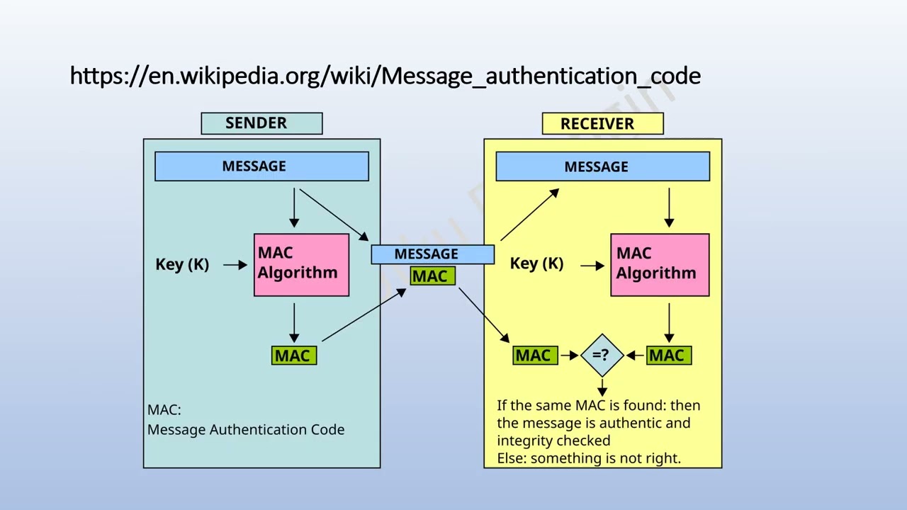 InformationSecurity1 111