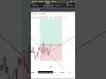 📈 GANAR UN 0.3% DE TU CUENTA TOTAL EN UNA SOLA OPERACIÓN... CON ORO 🪙✨