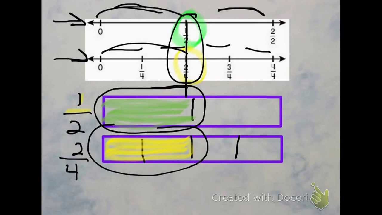 Equivalent Fractions on a Number Line - YouTube
