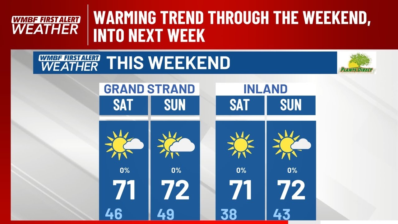 FIRST ALERT: Warming trend through the weekend, into next week - YouTube