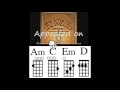 Take It Easy With Uke Chord Guide Take It Easy With Uke Chord Guide
