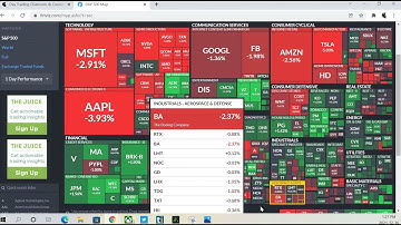 Day Trading Tips - How to Use a Heat Map when Day Trading