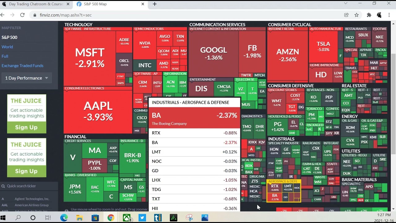 Day Trading Tips How to Use a - Maxresdefault