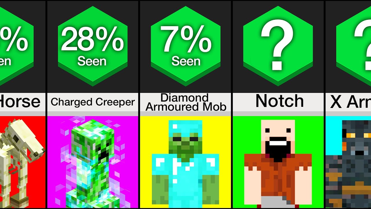 Comparison: I Bet You've Never Seen This in Minecraft - YouTube