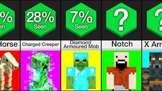 Comparison: I Bet You've Never Seen This in Minecraft screenshot 1