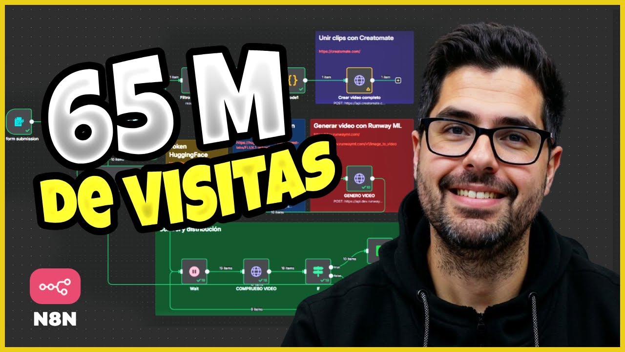 Videos VIRALES SIN ROSTRO en minutos: Automatiza todo con n8n + IA ...