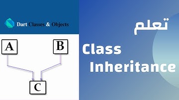 flutter شرح  | Class Inheritance