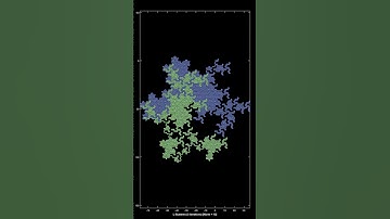 Tiling of three norm - 13 SFC V12