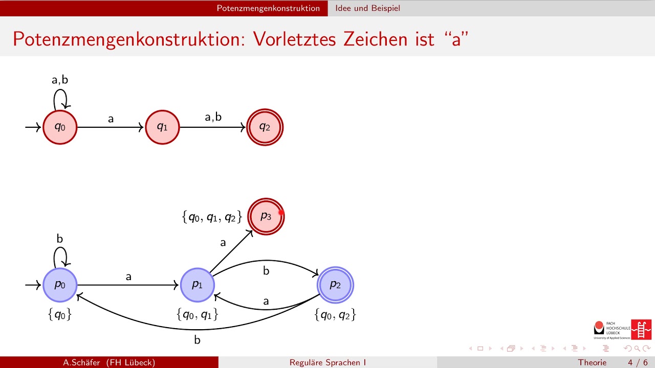 Reguläre Sprachen: Potenzmengenkonstruktion