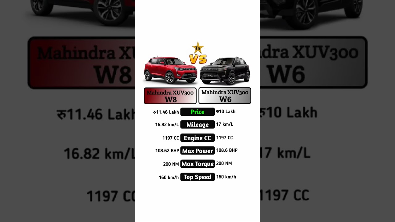 Mahindra xuv 300 w8 VS Mahindra xuv 300 w6 #technnu