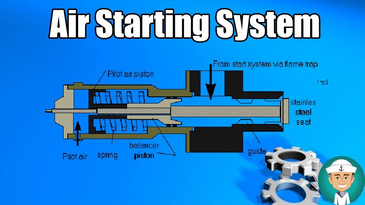 Engine Air Starting System 