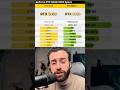Nvidia ci prende in giro? RTX 5050 annuncio 🙈