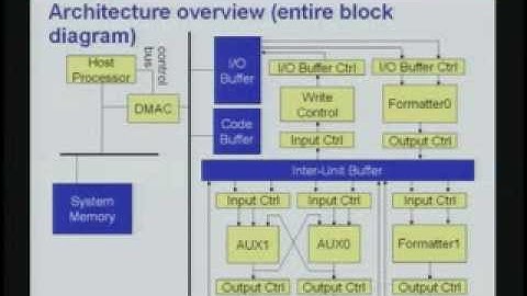 HC18-S4: Reconfigurable Computing